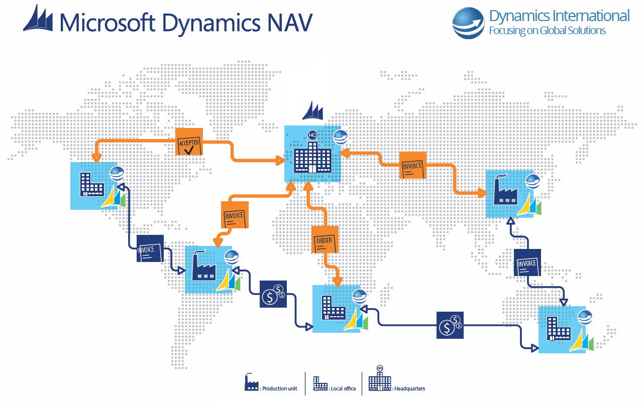 Microsoft dynamics implementation team cost