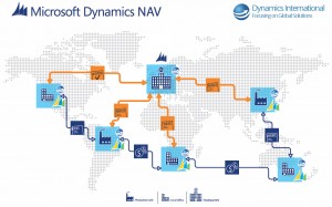 International ERP implementation - Dynamics NAV