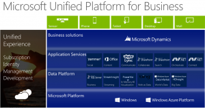 Microsoft Dynamics NAV Stack