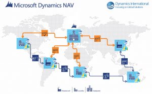 International ERP implementation - Dynamics NAV